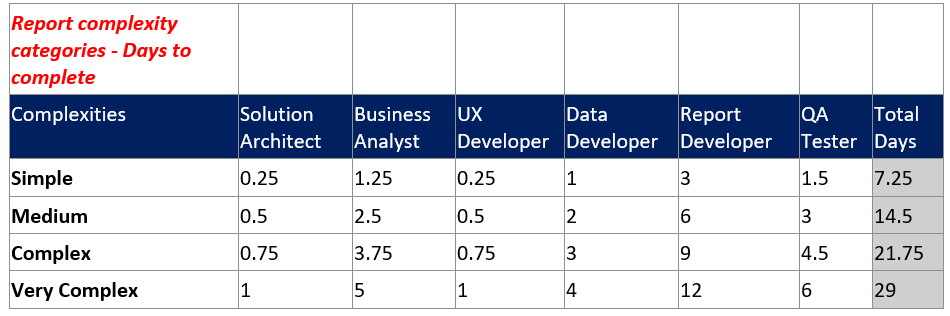 How To Do Effective Project Estimating