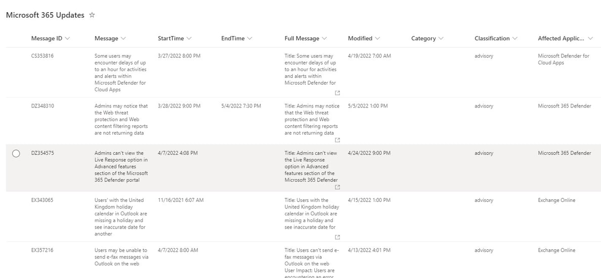 Transitioning a M365 Service Health Project from O365 Management API to ...